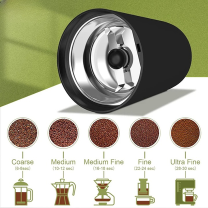 High-Power Coffee Grinder